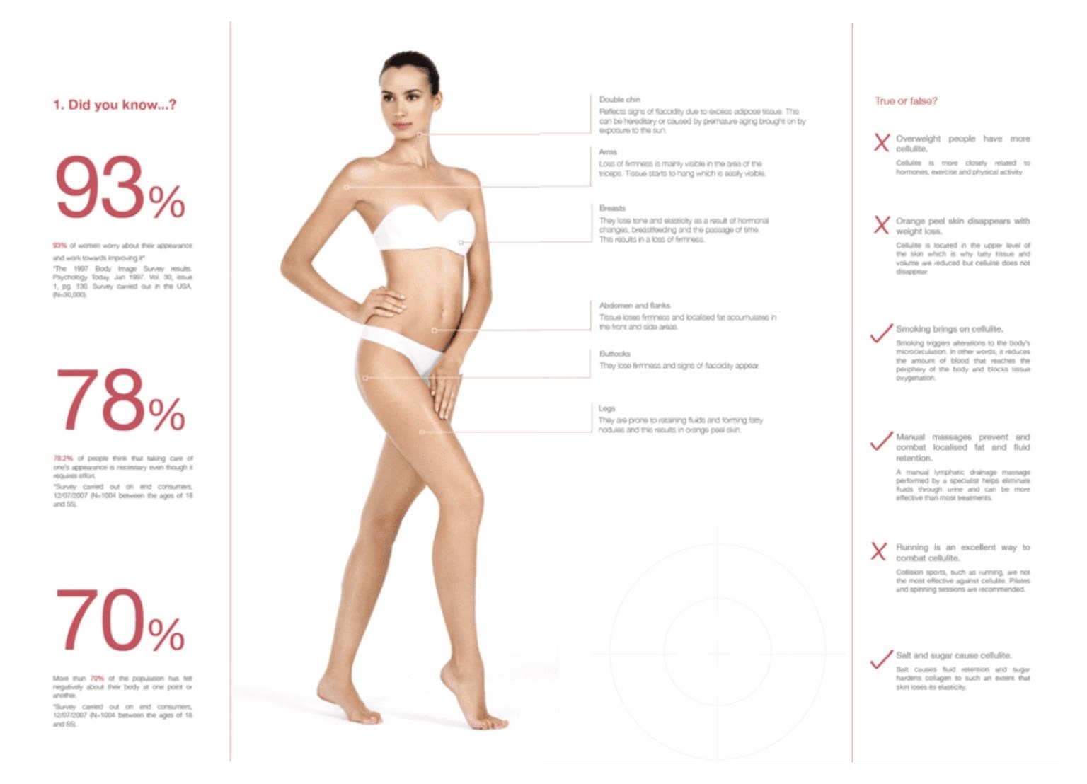Body Shock Mesoestetic - Imagen 1